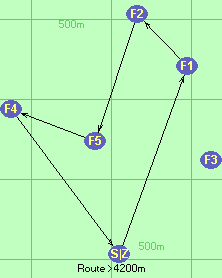 S-1-2-5-4-Z S-1-2-5-4-Z